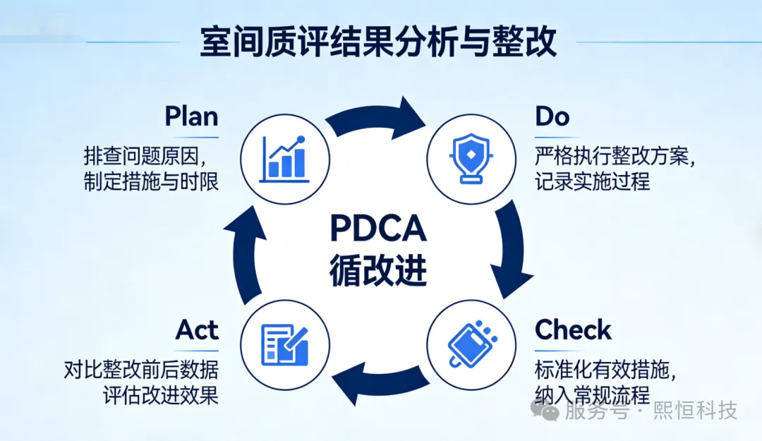 输血人进阶笔记四—输血相容性检测室间质量评价管理规定